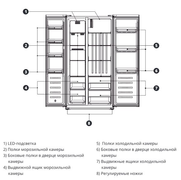 Холодильник Leran Sbs 300 W Nf Купить